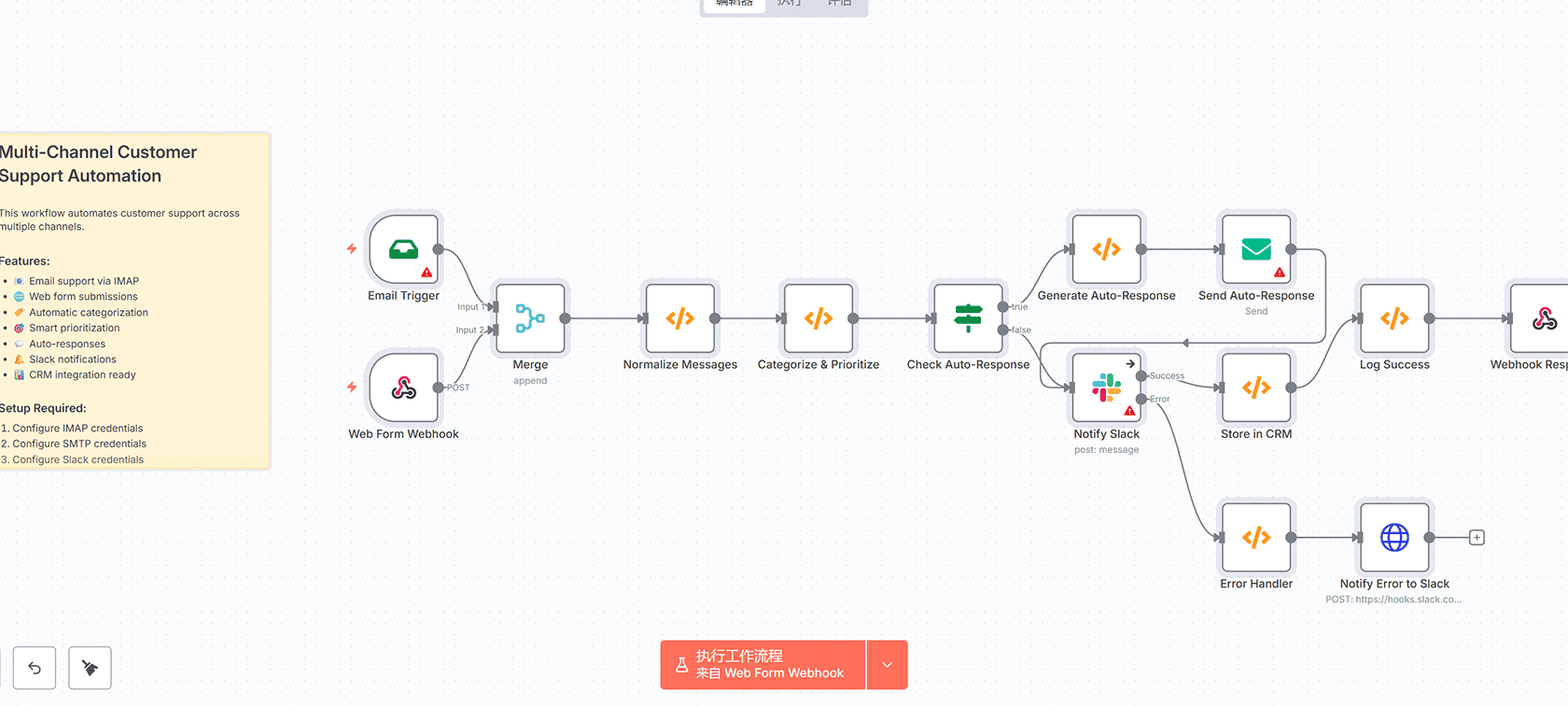 智能CRM助手：基于n8n的GoHighLevel多模块自动化工作流 | n8n工作流 | AI Agent | CRM自动化