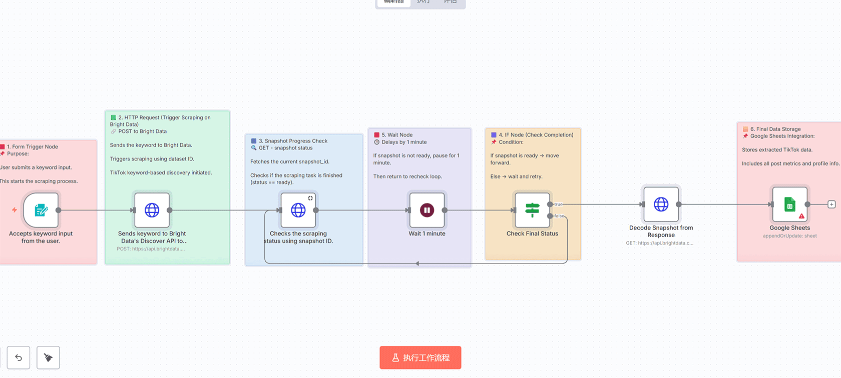 AI客户支持助手云端版 - n8n工作流自动化客户服务
