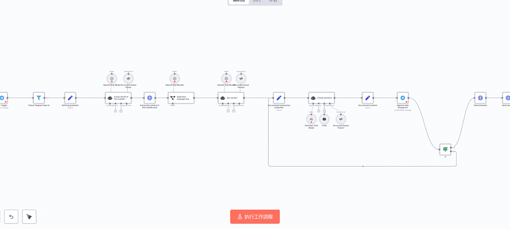 Ade技术分析师：基于Telegram的AI金融分析n8n工作流系统