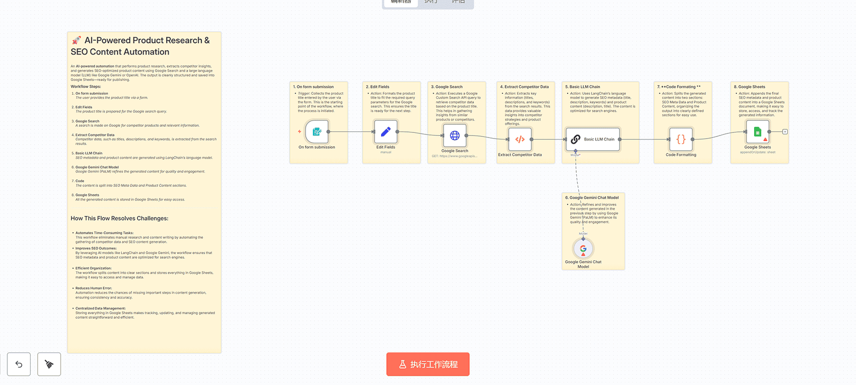 多语言客户支持自动化工作流 - n8n工作流实现AI驱动客户服务