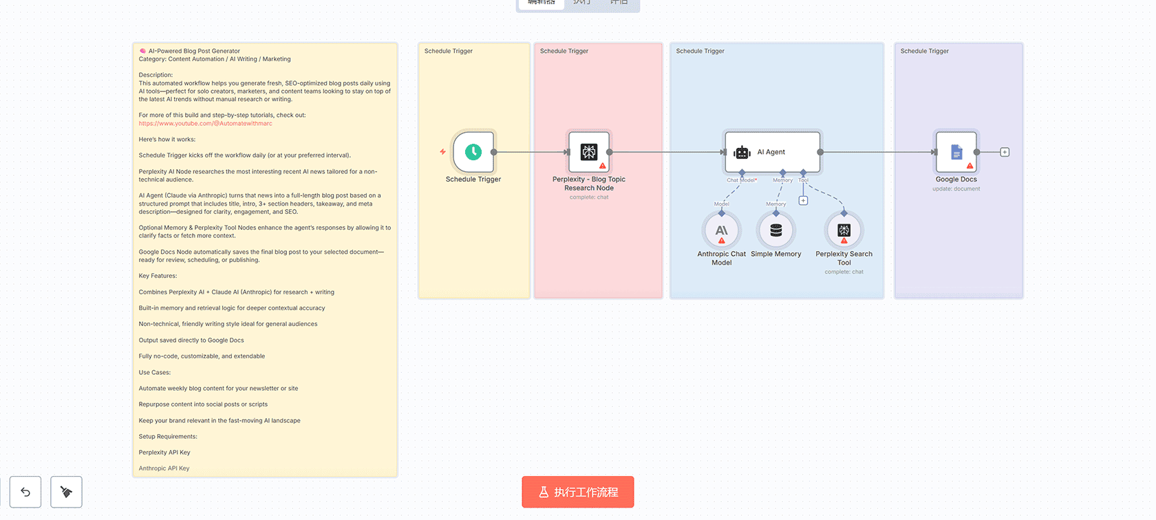 AI驱动的博客文章生成器 - n8n工作流自动化内容创作