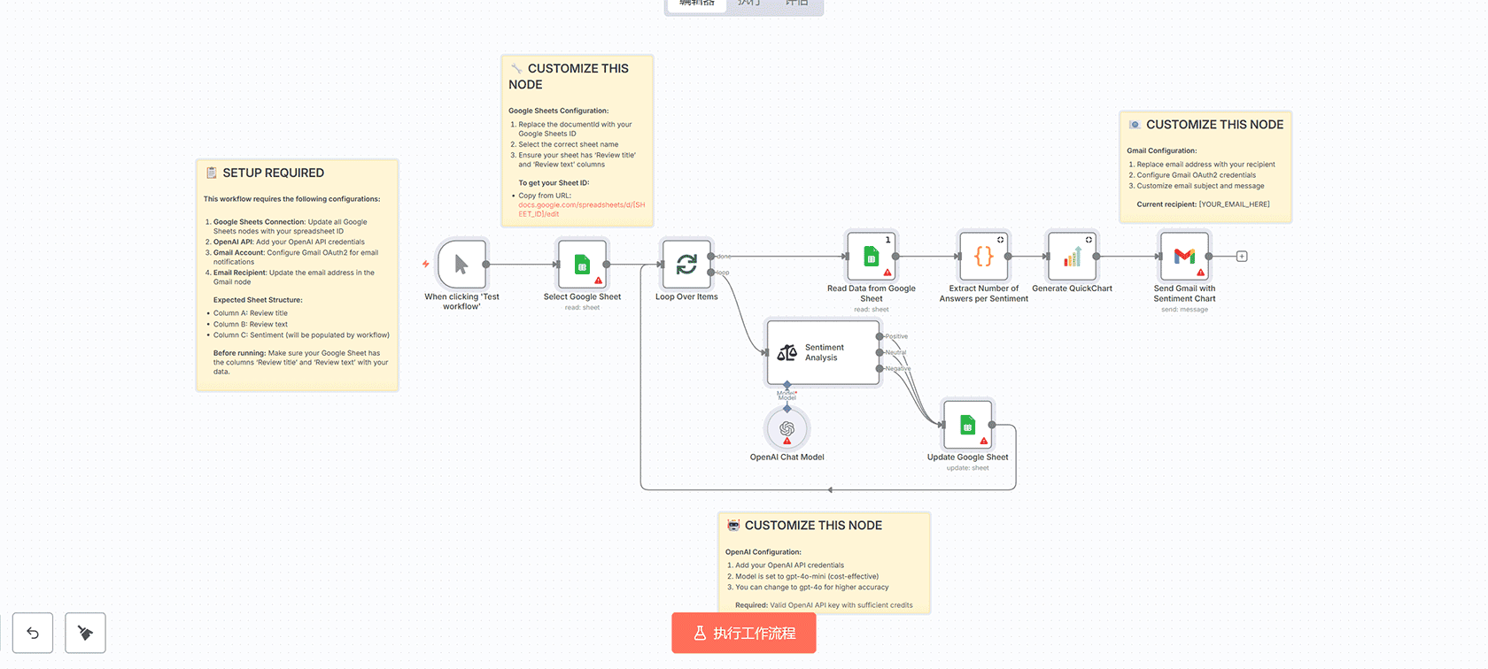 AI驱动的博客文章生成器工作流 | n8n自动化 | Perplexity+Claude AI