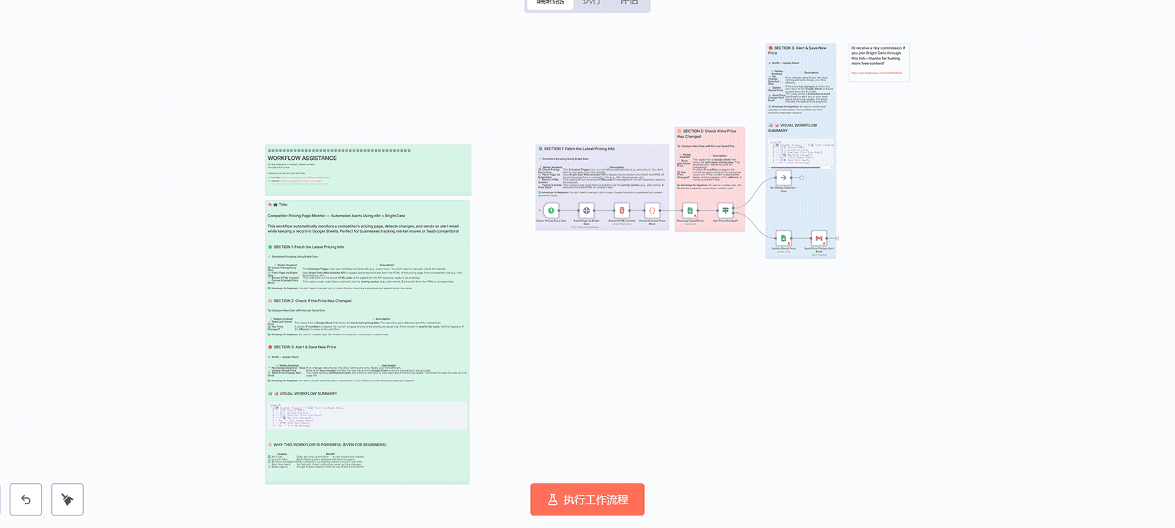 使用Bright Data和n8n自动查找最便宜航班 - n8n工作流自动化价格监控