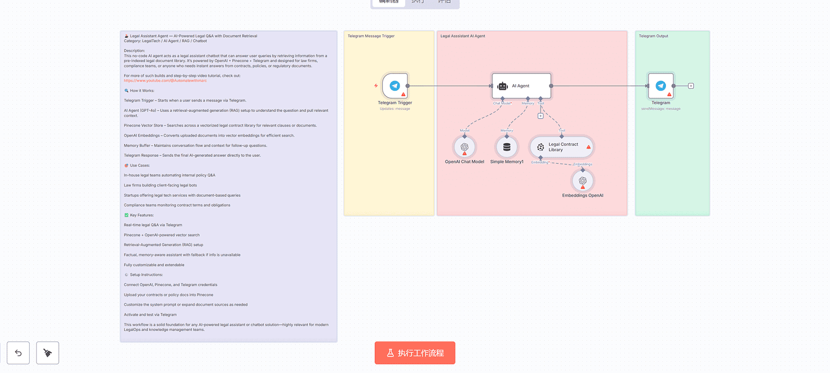 Telegram语音任务机器人n8n工作流 - AI智能解析与Trello自动化