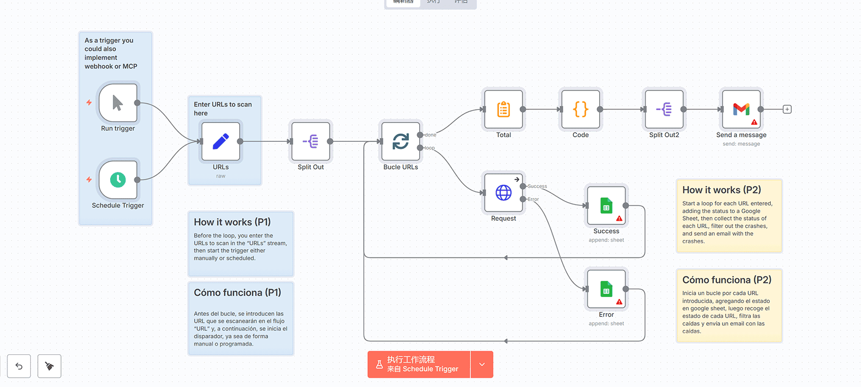 YouTube趋势探索器 - AI驱动的内容趋势分析n8n工作流 | AI Agent与OpenAI集成