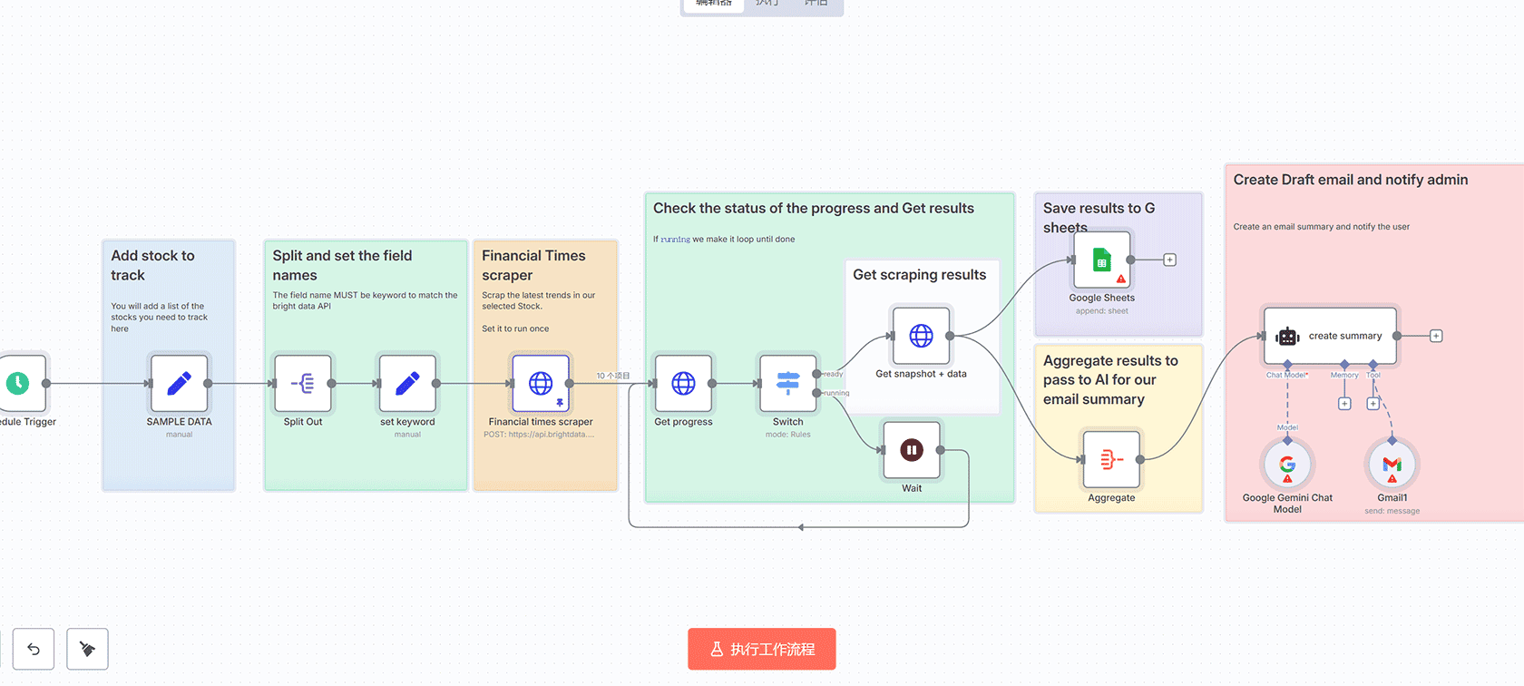 Google Search Console和Analytics分析与AI优化n8n工作流