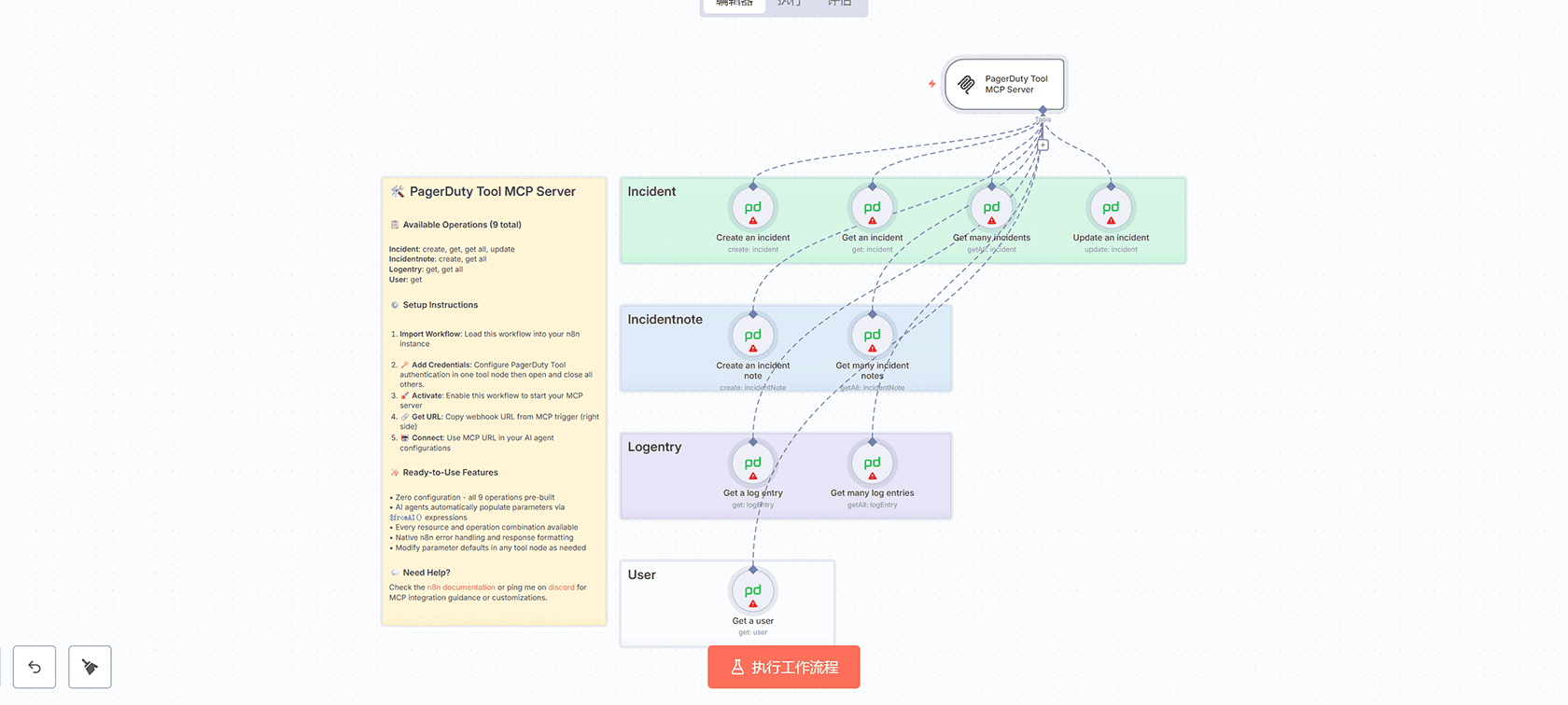 PagerDuty Tool MCP Server n8n工作流 - 完整AI代理集成解决方案
