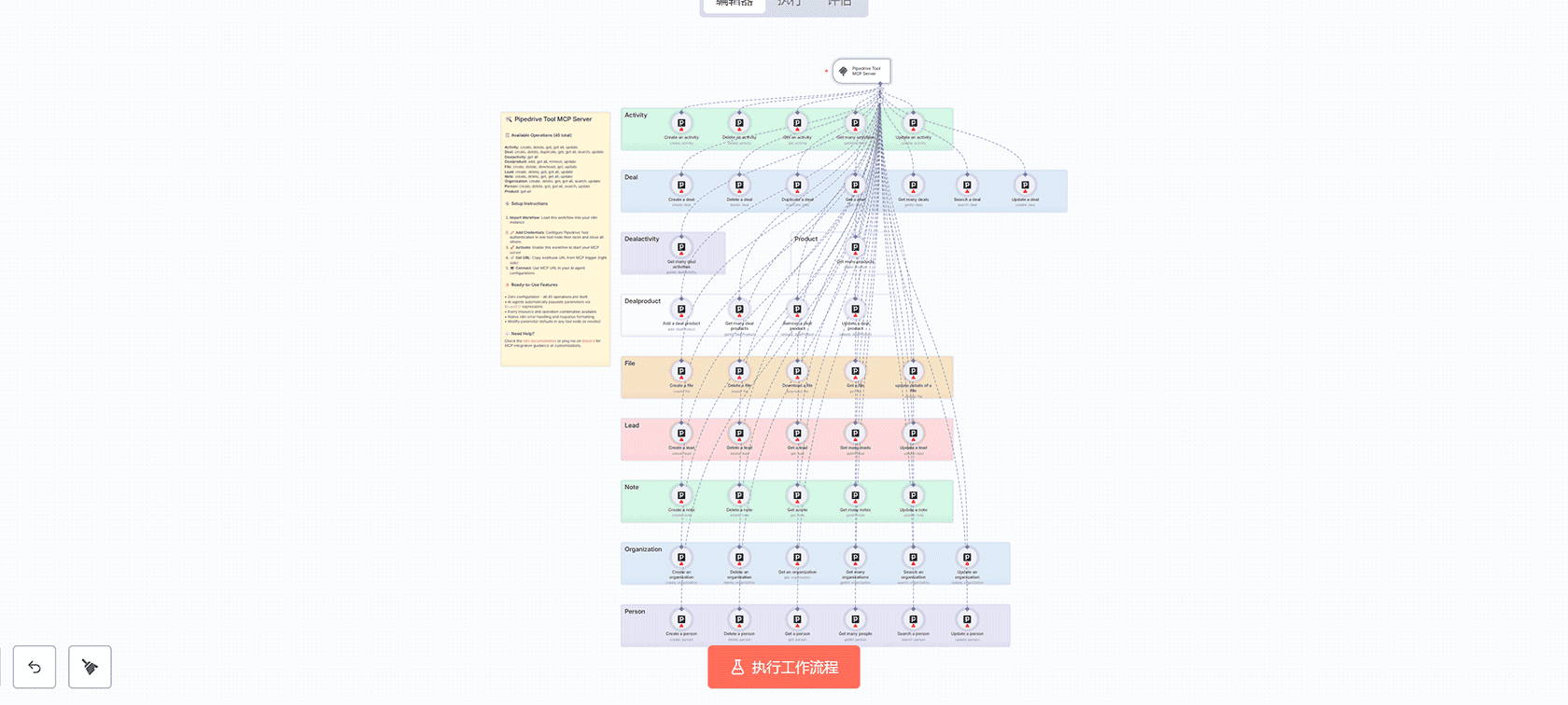 Pipedrive Tool MCP服务器 - 完整45操作n8n工作流集成