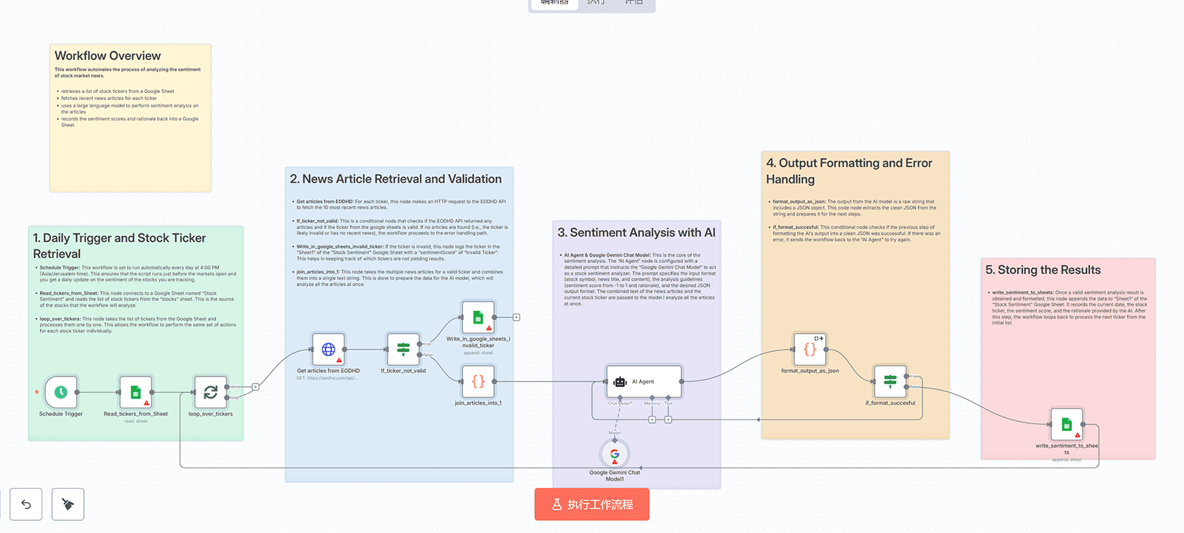 TimePilot Agent - WhatsApp智能日历助手n8n工作流 | OpenAI + Google Calendar集成