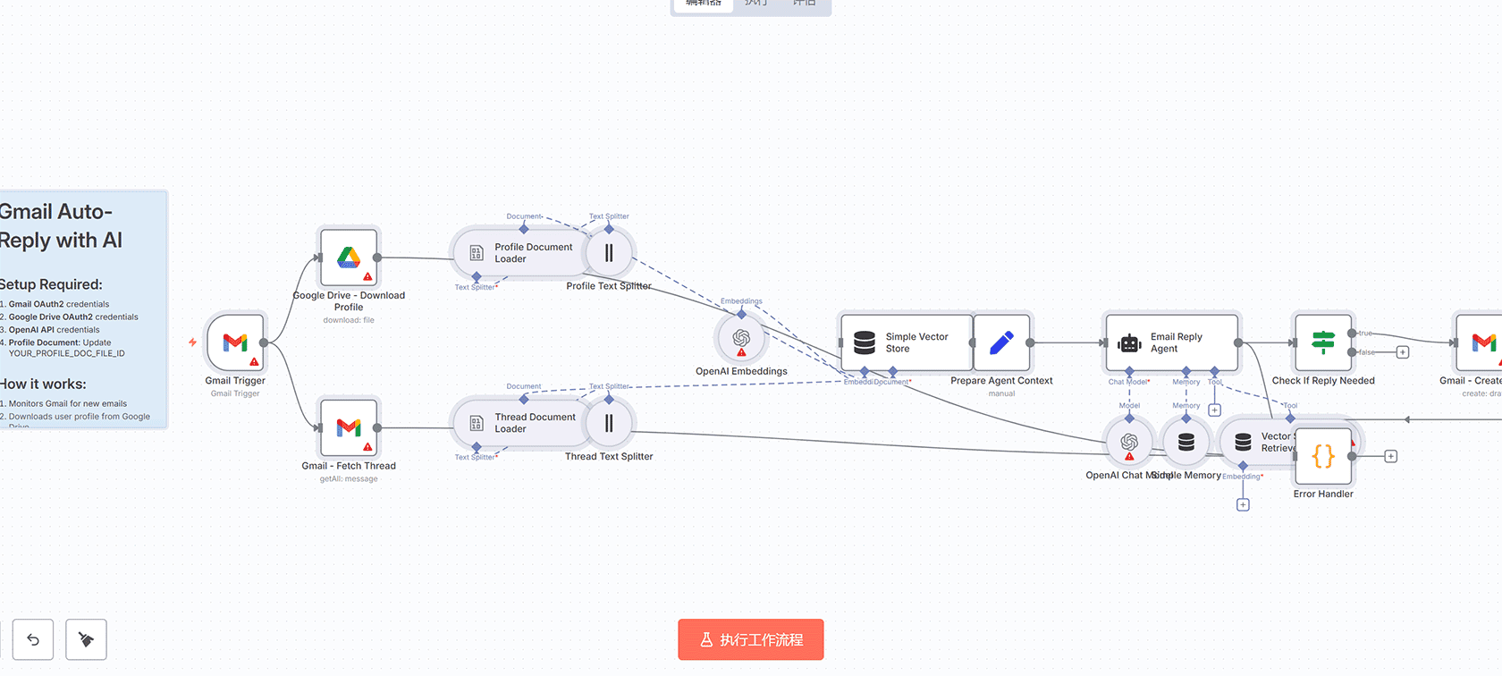股票市场新闻情感分析机器人 n8n工作流 Google Gemini AI自动化分析