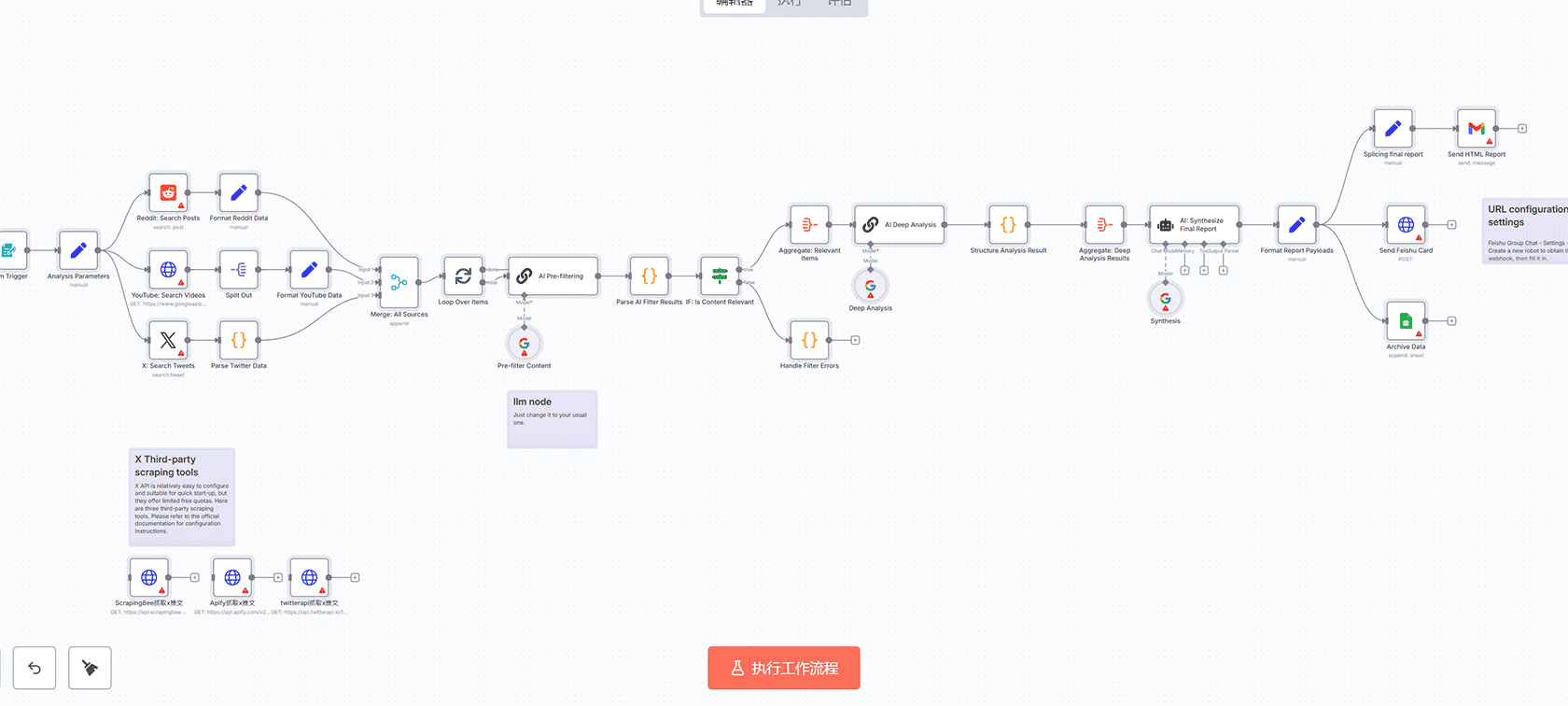 选题捕手模板:AI驱动的多平台热点内容发现n8n工作流