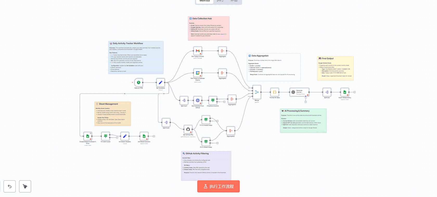 AI驱动的自动时间表生成器 - n8n工作流实现智能工时跟踪