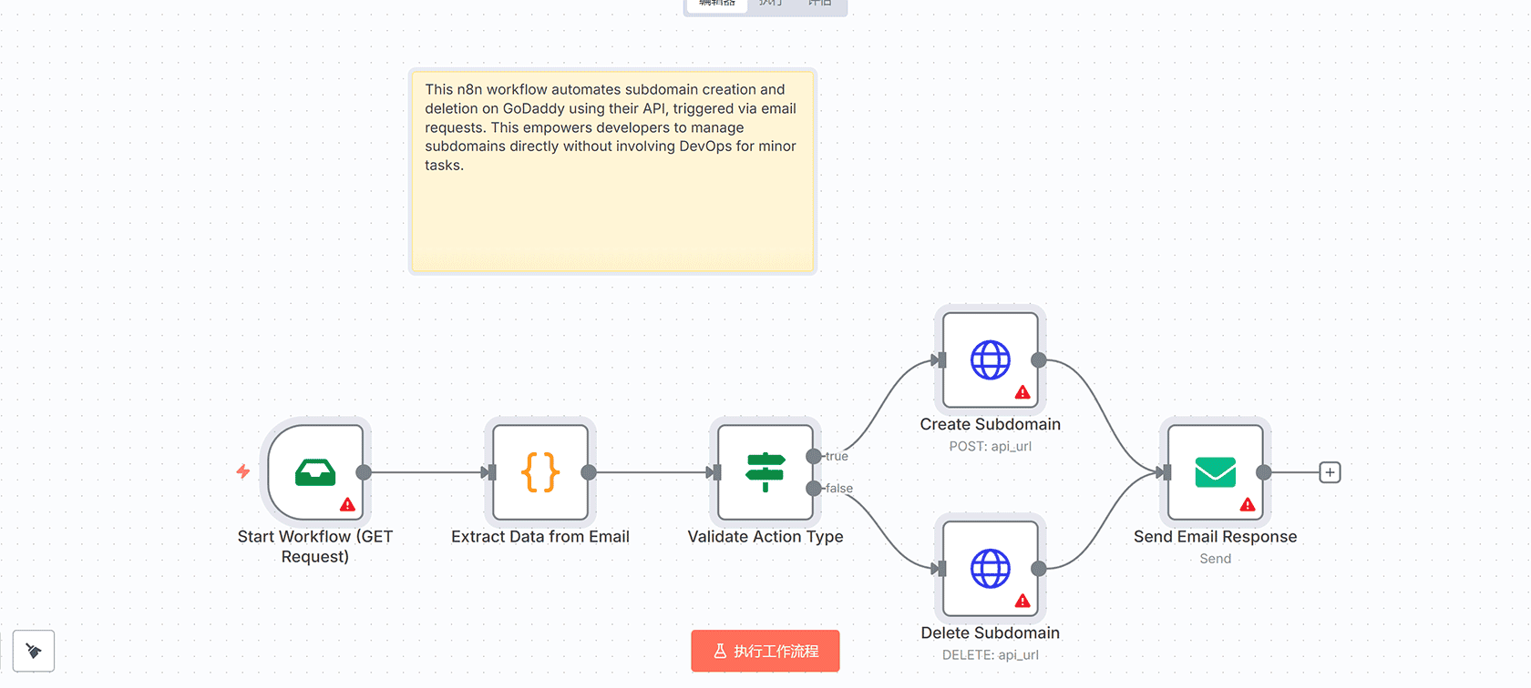 AI新闻简报自动化工作流 - n8n智能筛选与邮件发送系统