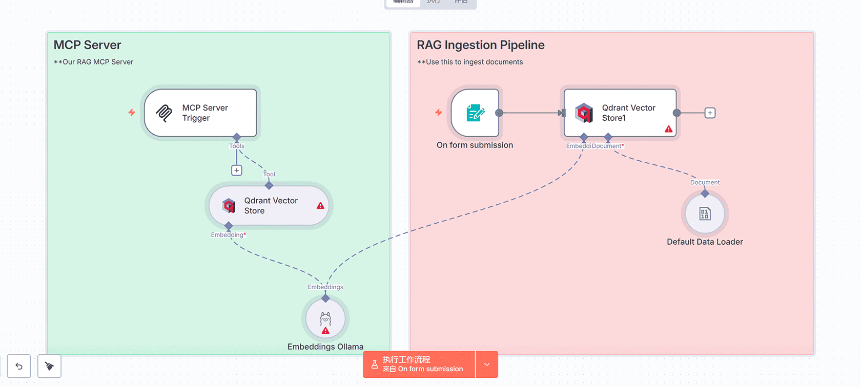 使用n8n和GoDaddy API自动化子域名管理 | n8n工作流 | HTTP Request节点