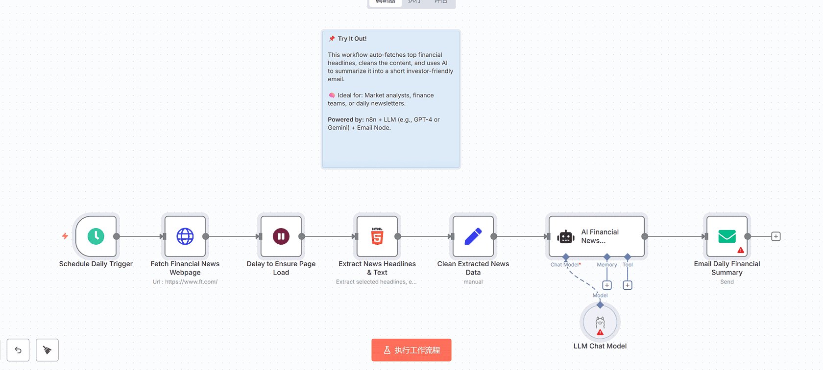 使用VAPI语音通话自动化B2B潜在客户筛选与Google Sheets集成 - n8n工作流