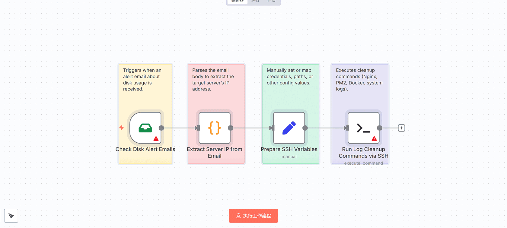 使用n8n和AI自动生成每日财经新闻摘要并发送邮件报告 | n8n工作流 | HTTP Request AI Email