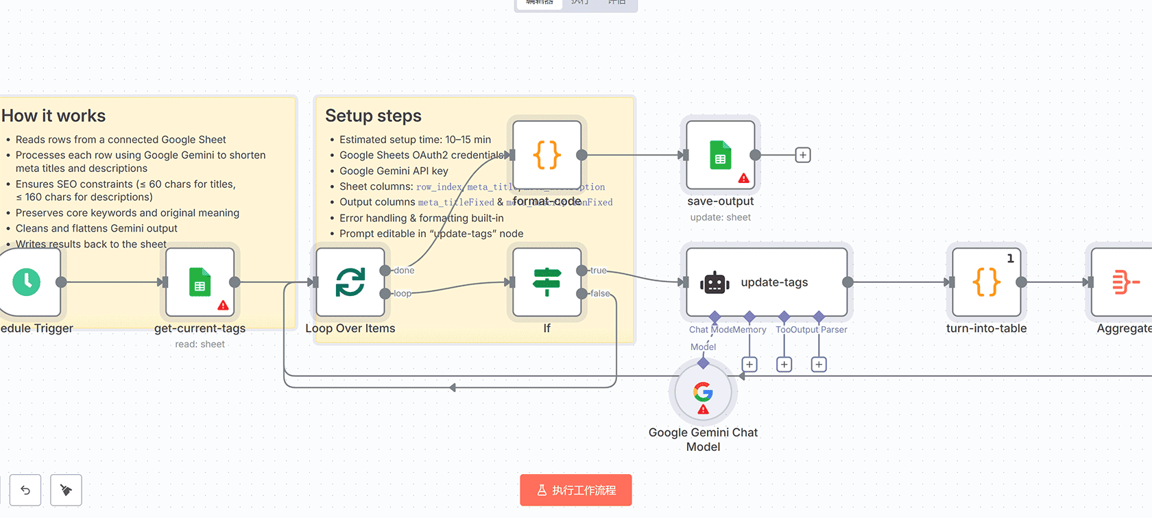 图像到图像生成工作流：基于AI的创意图像转换 | n8n工作流 | AI图像生成