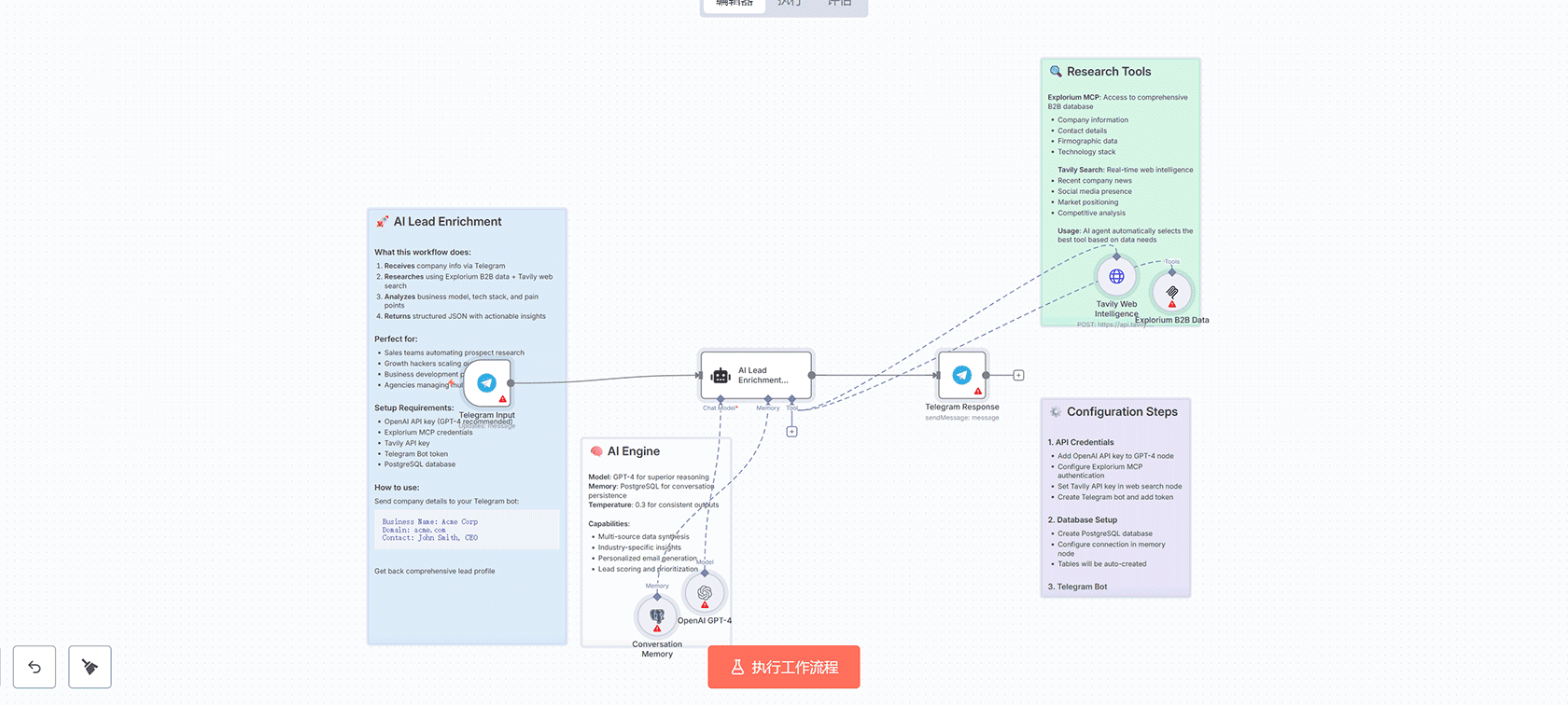 AI图像编辑器工作流 - n8n自动化图像处理与Telegram交付