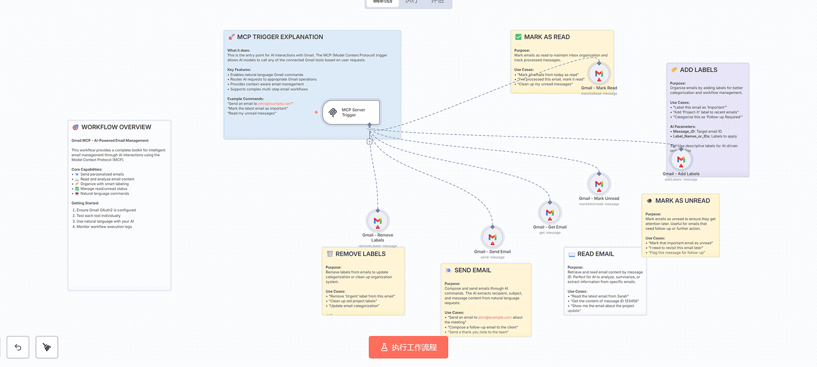 AI驱动的B2B潜在客户丰富与邮件序列生成n8n工作流 - Telegram与GPT-4集成