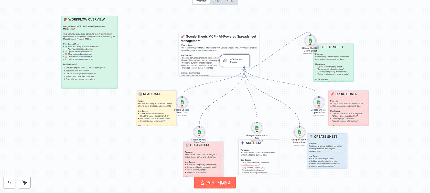 MCP Gmail工作流 - AI驱动的智能邮件管理 | n8n工作流 | Gmail自动化