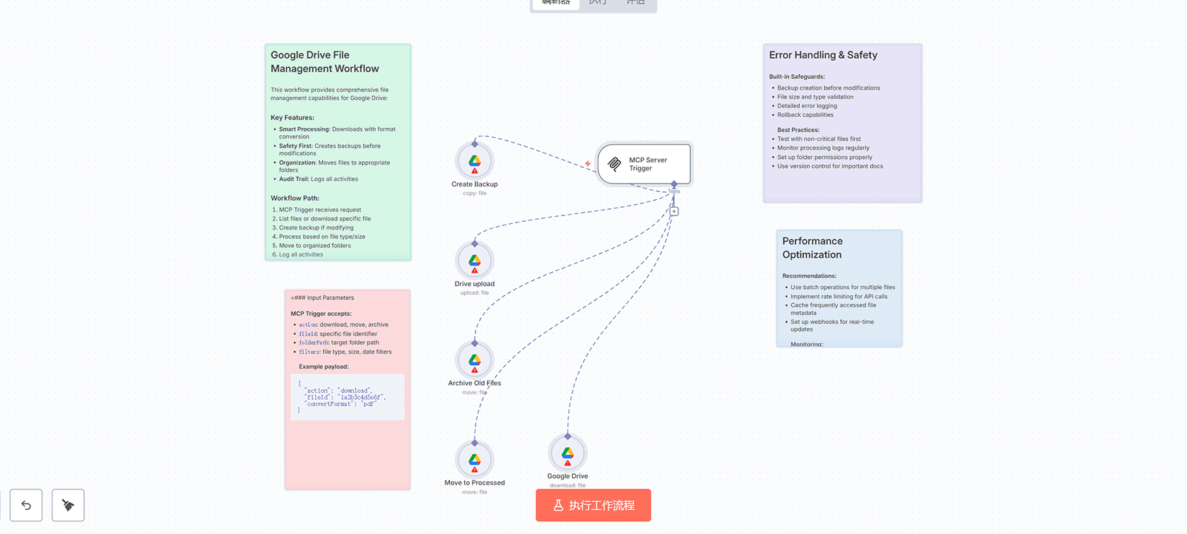 Google Sheets MCP - AI驱动的智能电子表格管理工作流 | n8n工作流 | MCP Server Trigger