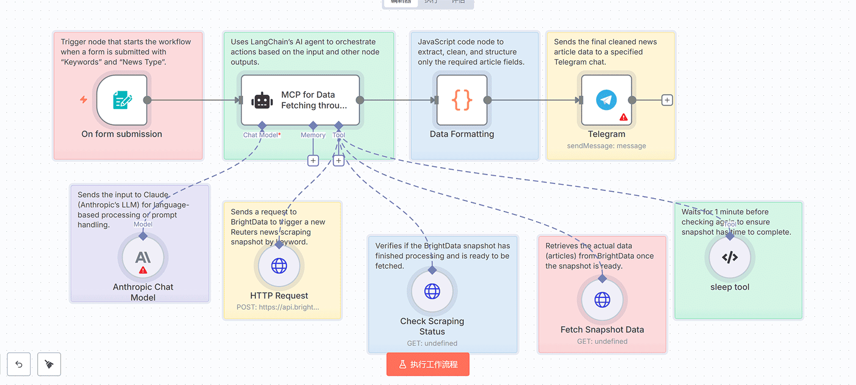 市场研究案例生成器 - n8n工作流AI商业分析自动化