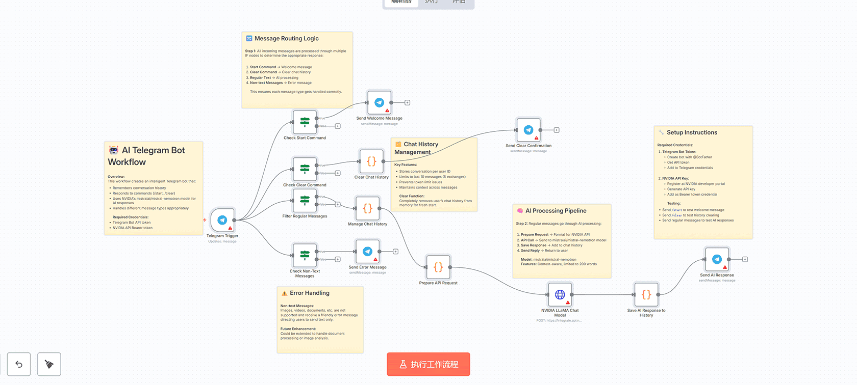 每日任务提醒系统:Airtable到Slack自动通知 | n8n工作流 | 计划触发器+Airtable+Slack