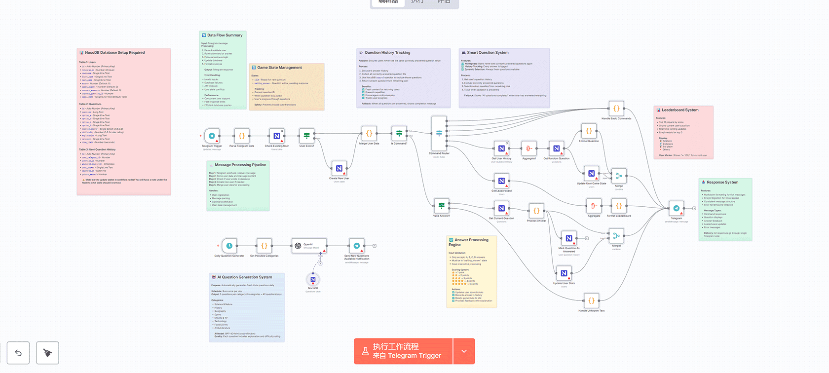 使用Tally、Airtable、Slack和Gmail自动化报价请求处理 | n8n工作流 | Webhook与API集成