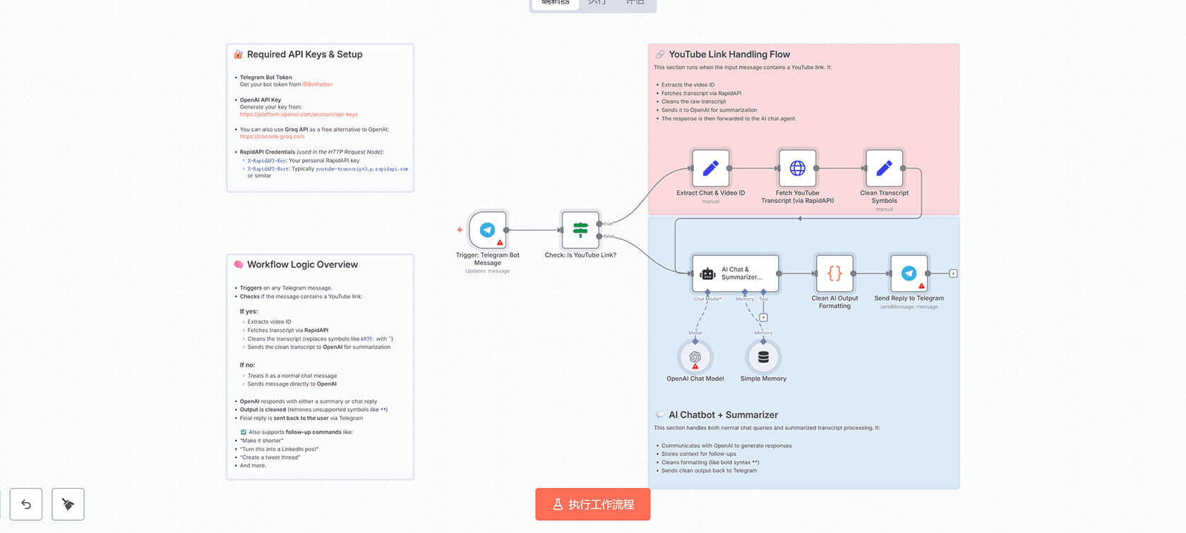 餐厅虚拟接待员与餐桌预订系统 - n8n工作流 VAPI PostgreSQL集成