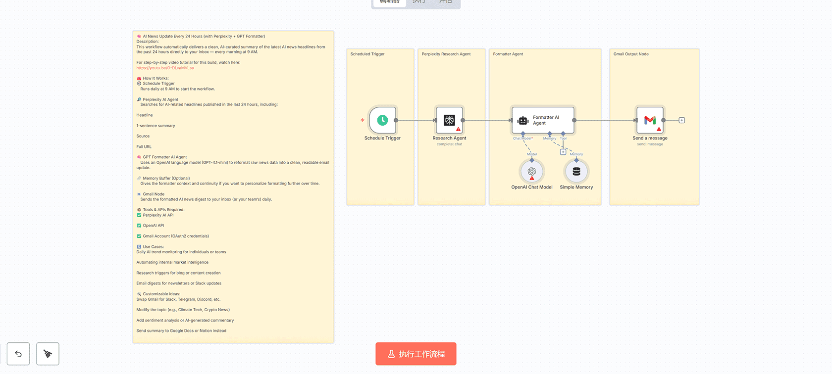 多用户YouTube视频摘要Telegram机器人n8n工作流 - OpenAI与RapidAPI集成