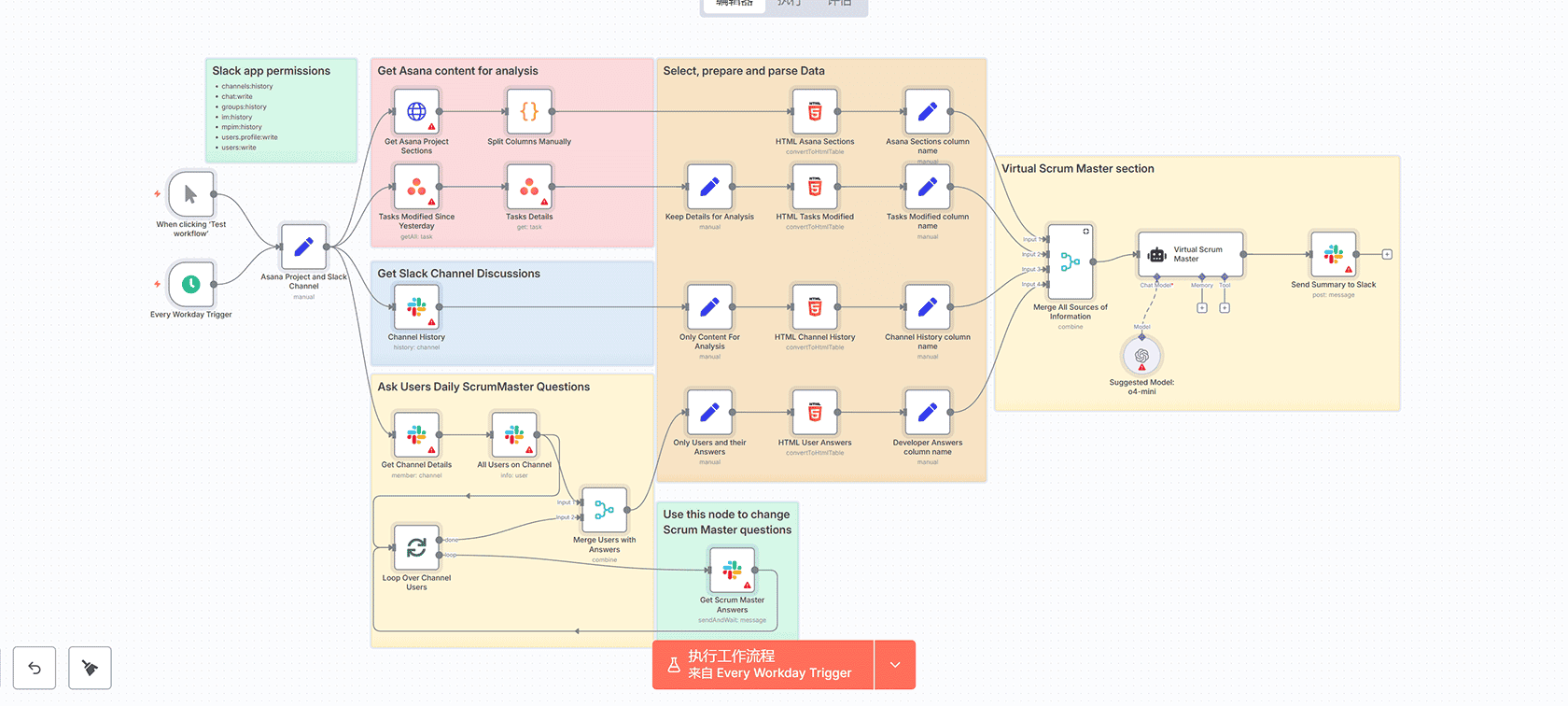 智能邮件助手AI分类Gmail草稿Slack通知n8n工作流