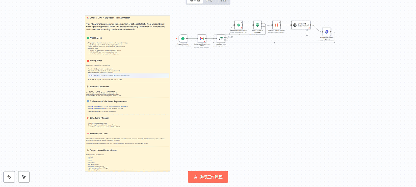 Domains-Index MCP服务器n8n工作流 - 14个域数据库API操作