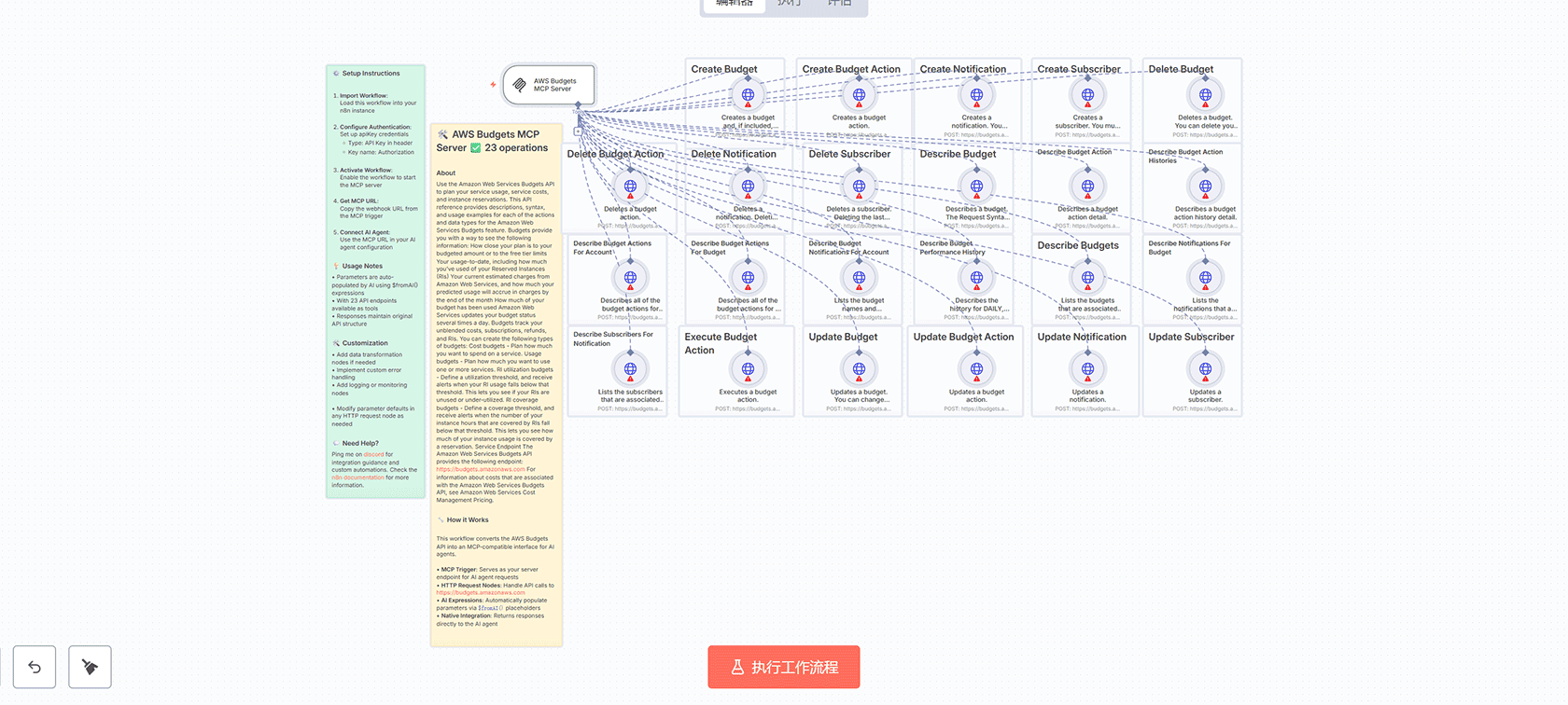 Amazon CloudWatch Application Insights MCP服务器 - n8n工作流实现27个API操作