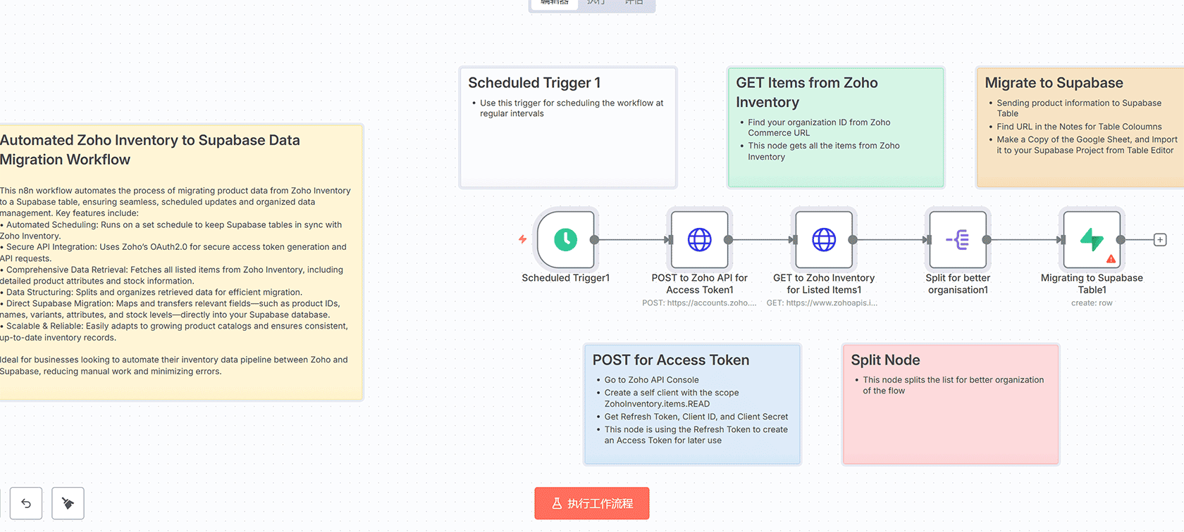 AWS成本与使用报告服务MCP服务器n8n工作流 - HTTP Request与MCP Server Trigger集成