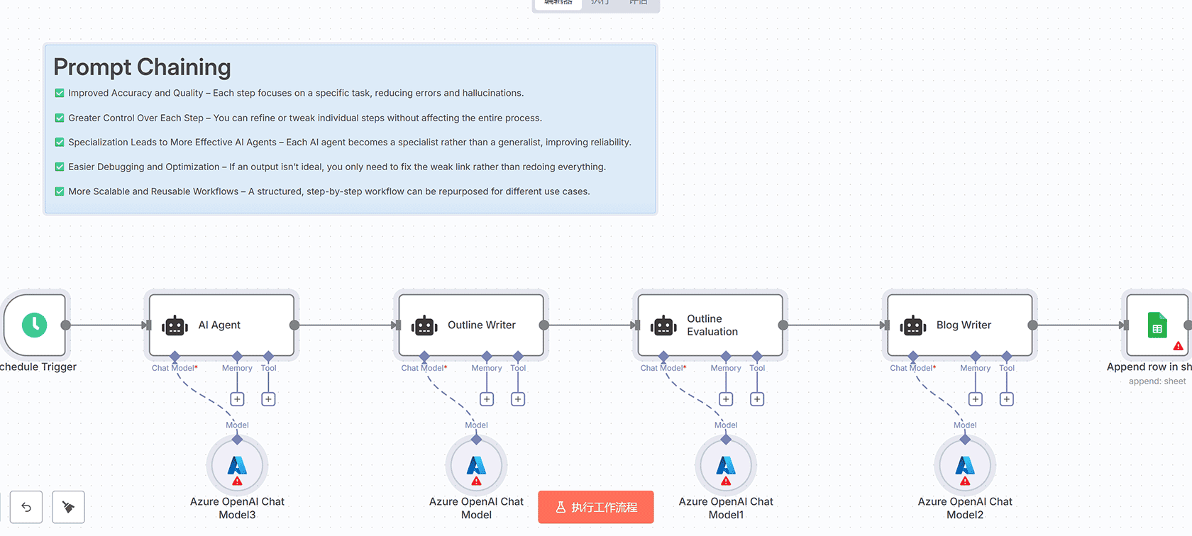 Zoho Inventory 到 Supabase 数据同步 n8n 工作流 - Schedule Trigger HTTP Request 自动化