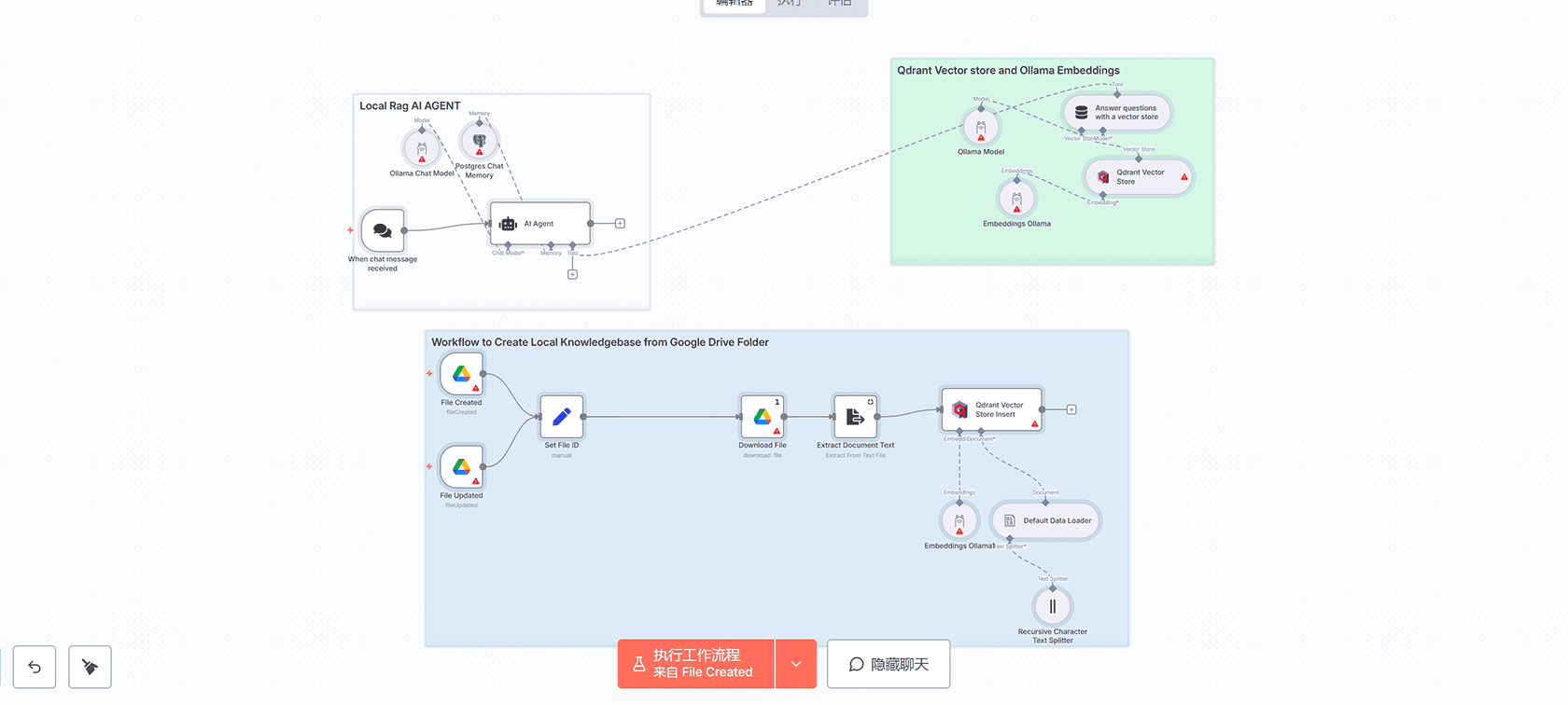 表单图片分析与Telegram交付工作流 - n8n工作流自动化解决方案