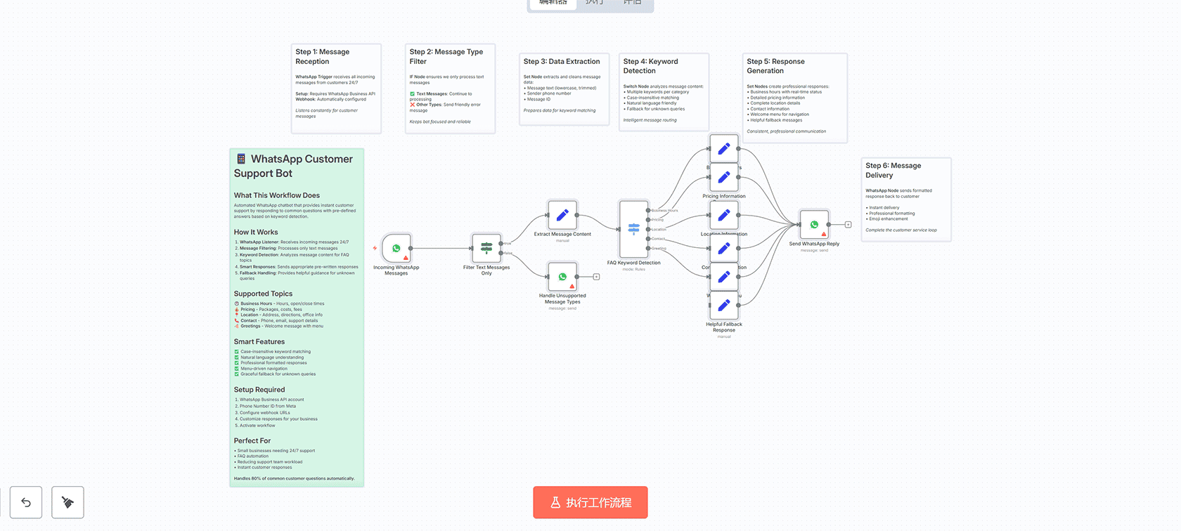 每日货币汇率更新工作流 - n8n自动化汇率监控系统
