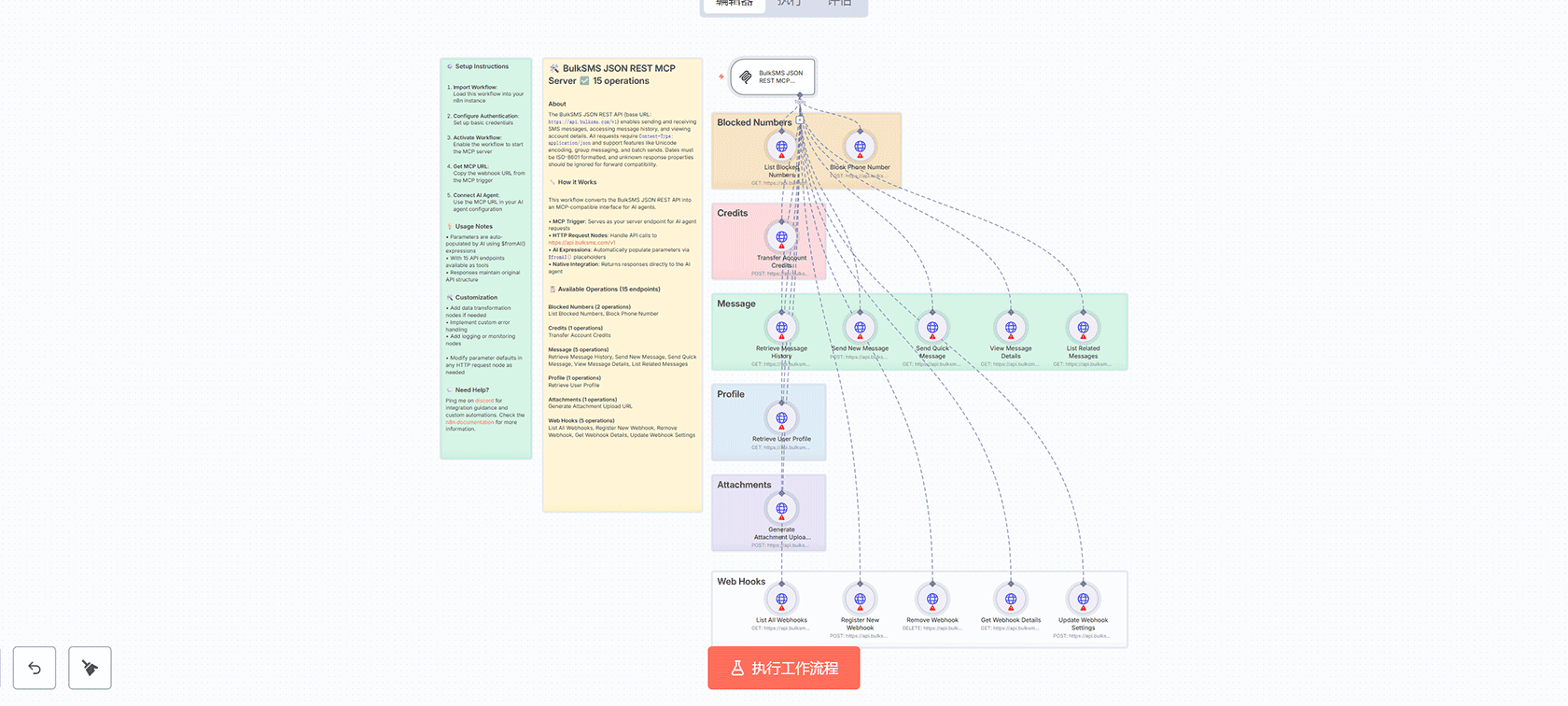 创建自动更新的图像和重定向URL内容工作流 | n8n工作流 | 动态内容管理