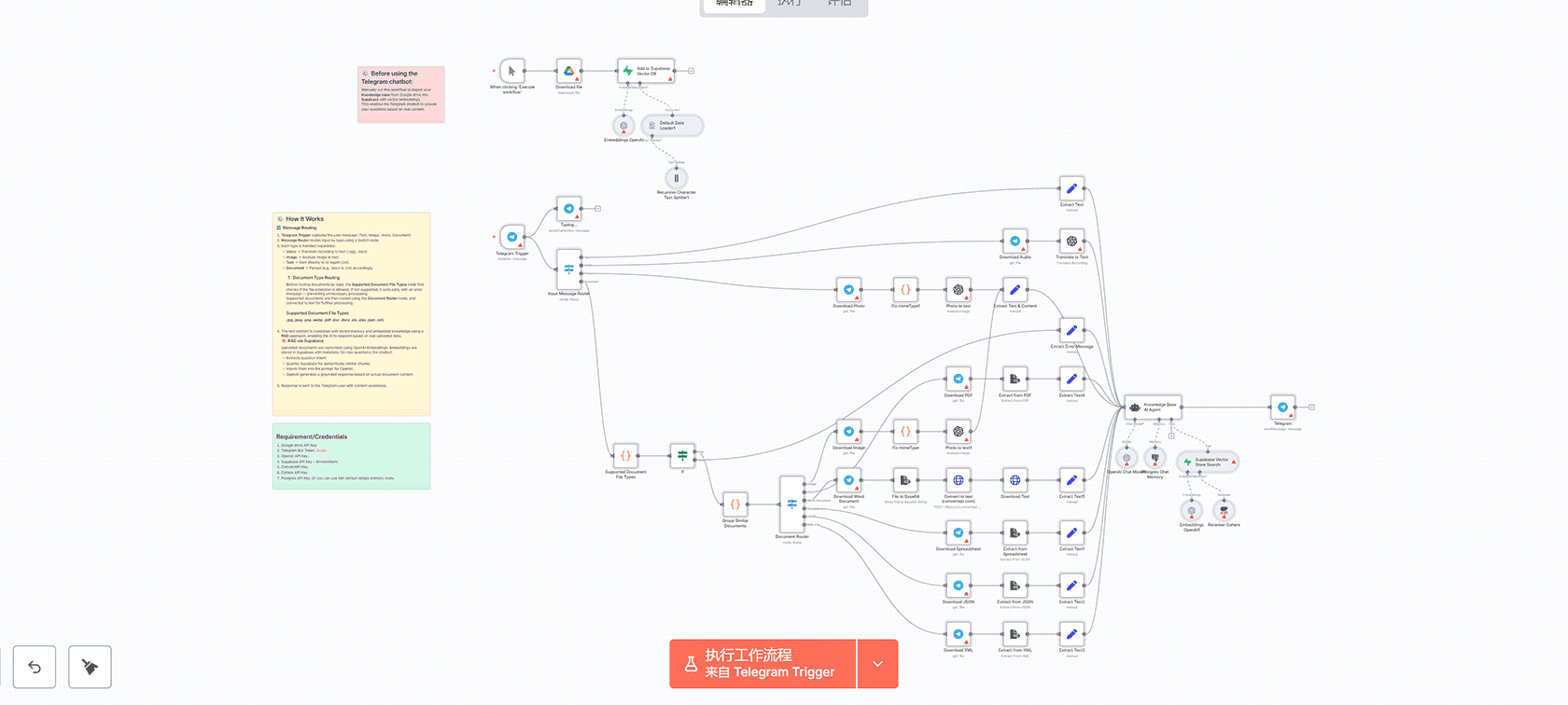 动物倡导通用研究与工具使用AI代理工作流 - n8n工作流集成AI与自动化工具