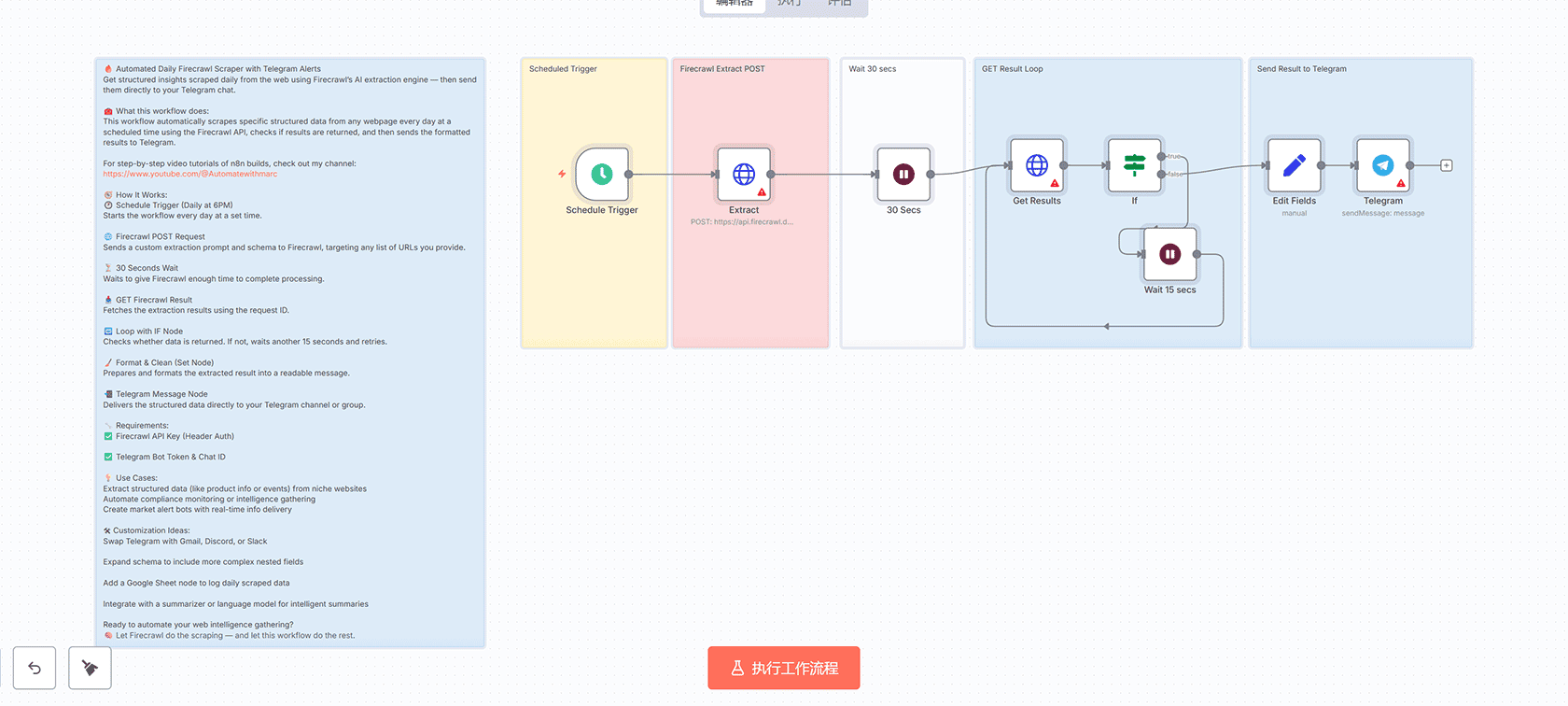 Notion联系人同步到Google联系人n8n工作流 - 自动分组标签管理