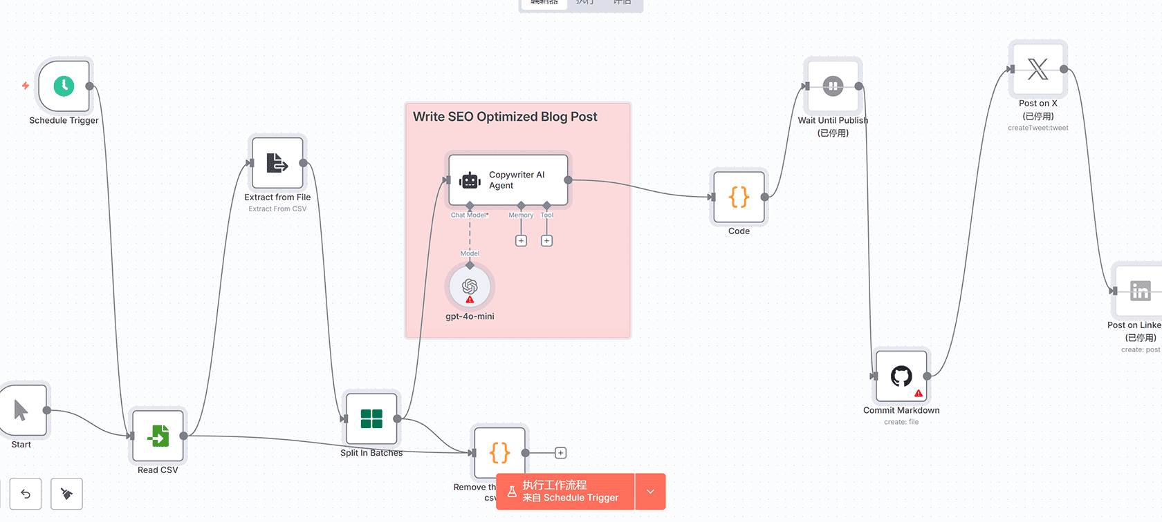 多智能体反馈循环工作流：AI驱动的迭代内容优化 | n8n工作流 | AI智能体
