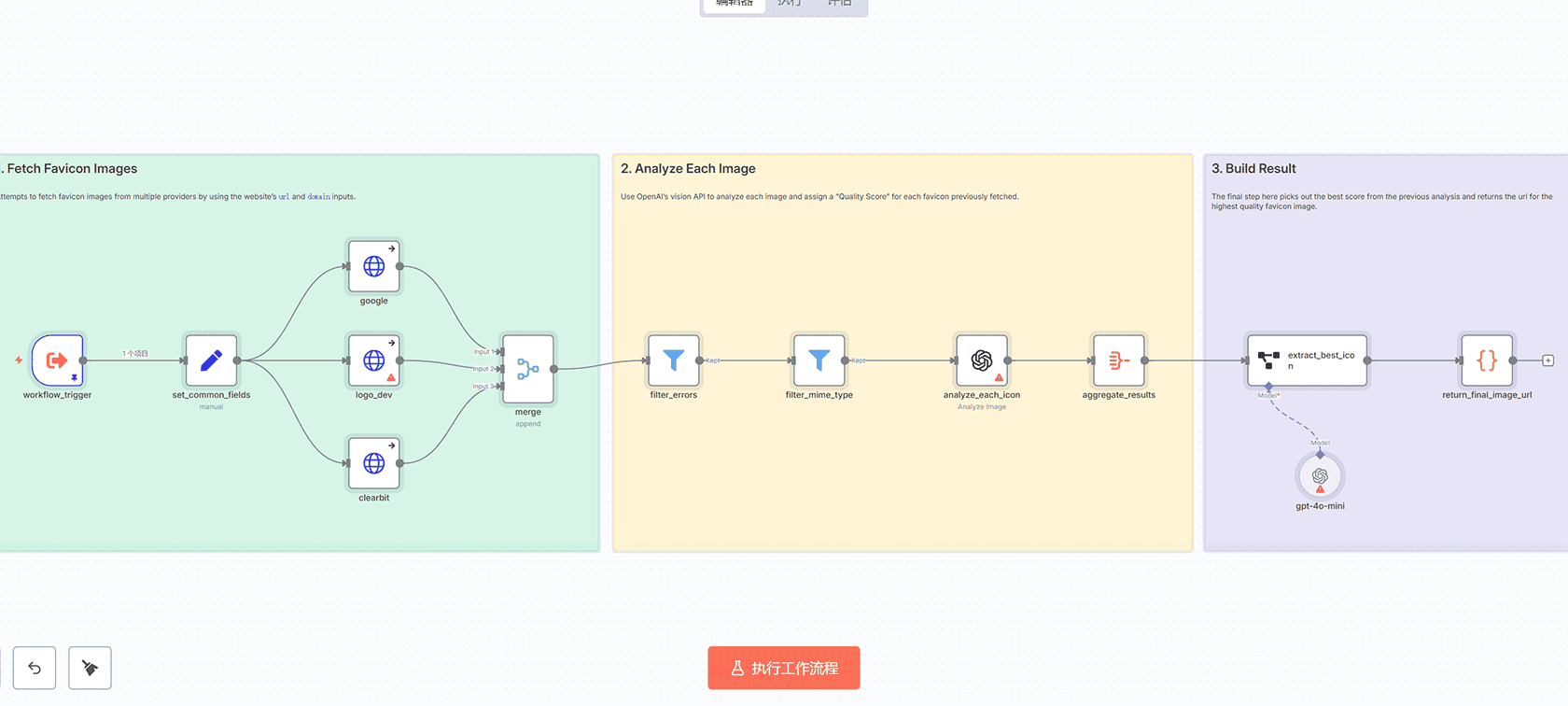 Jekyll自动发布SEO博客文章工作流 - n8n工作流 AI写作 GitHub集成