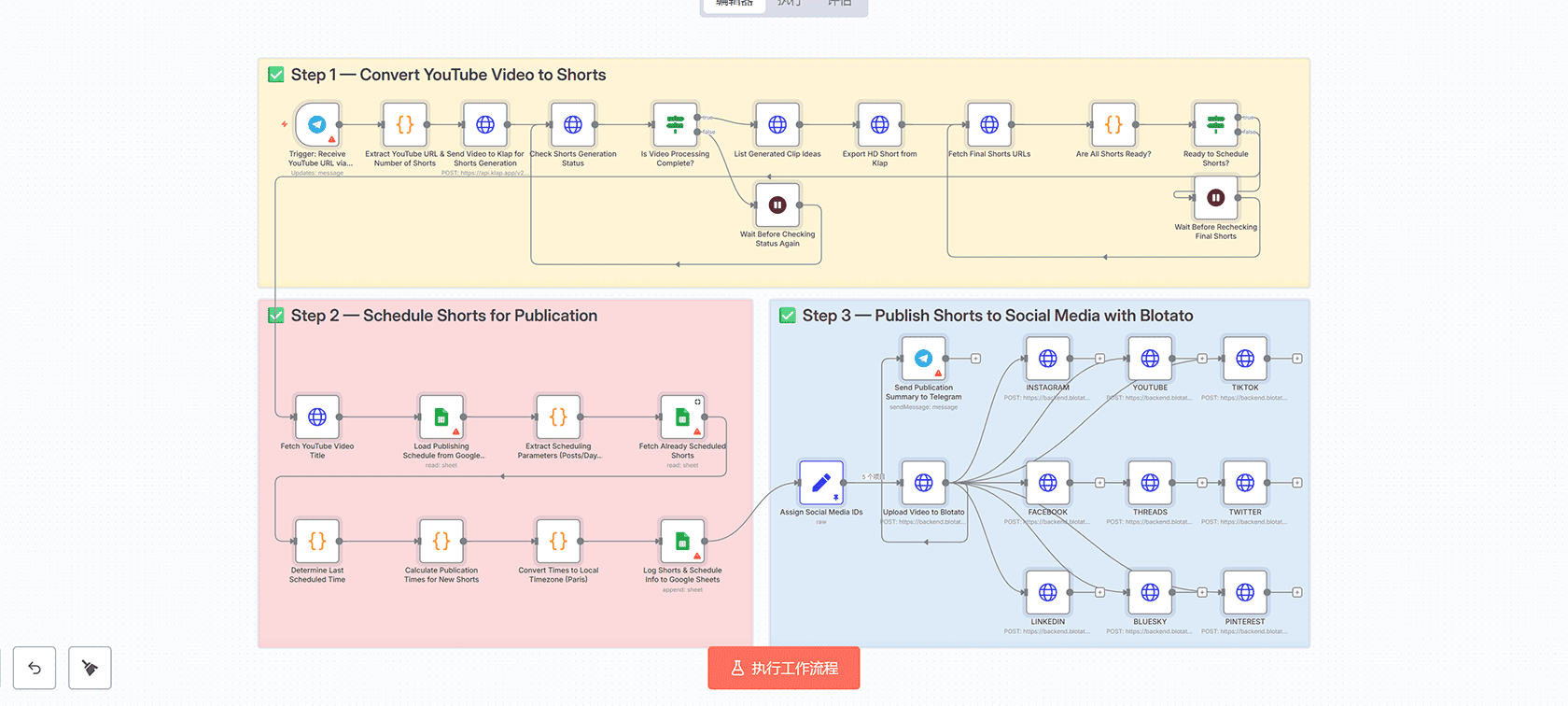 YouTube视频自动转换为病毒式短视频并多平台发布 - n8n工作流