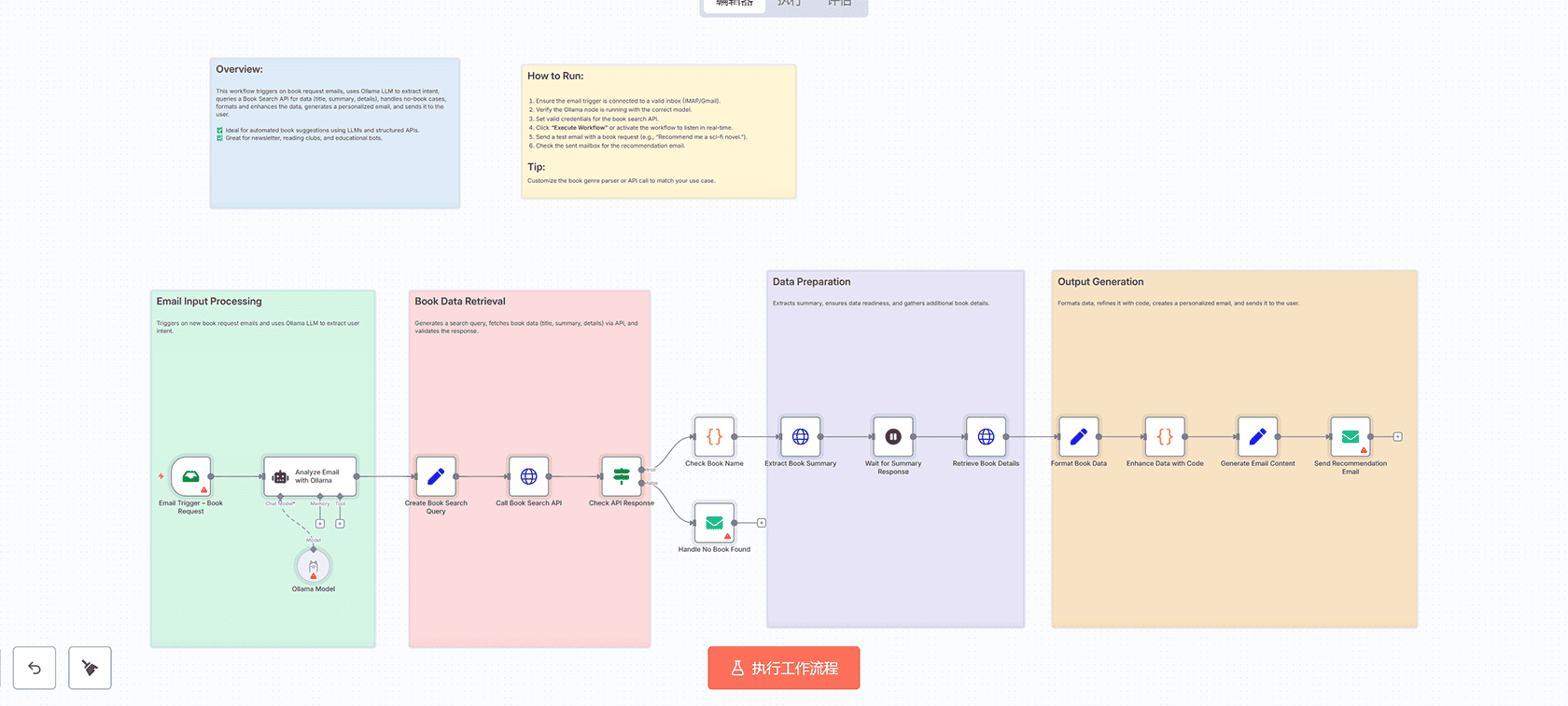 使用GPT-4o评估URL诈骗风险的n8n工作流 - 多智能体网站安全分析