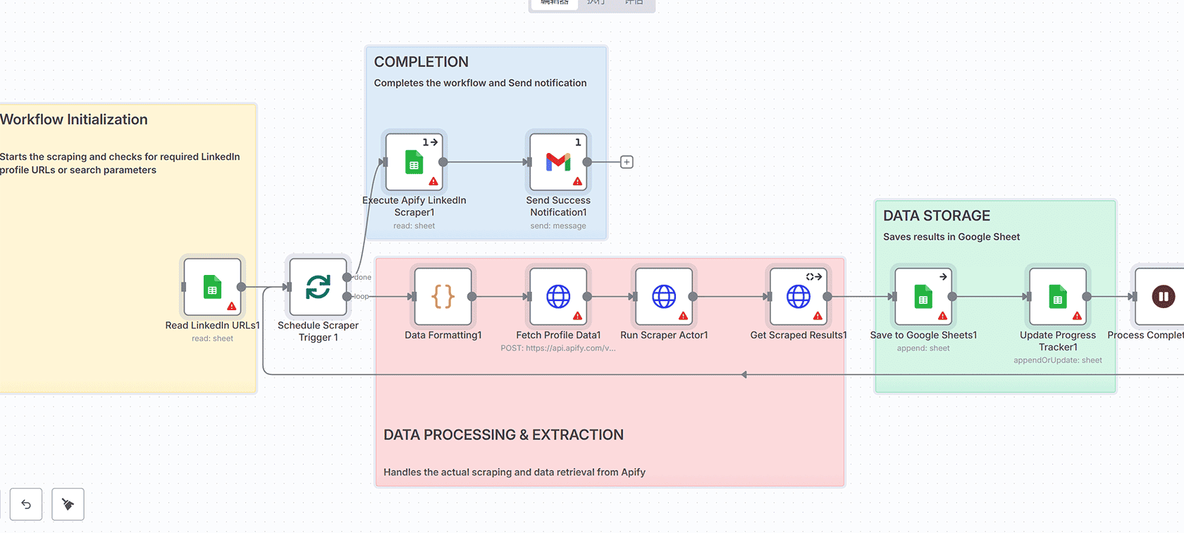 AI产品描述生成器：n8n工作流自动为Shopify和Google Merchant Center生成SEO优化内容