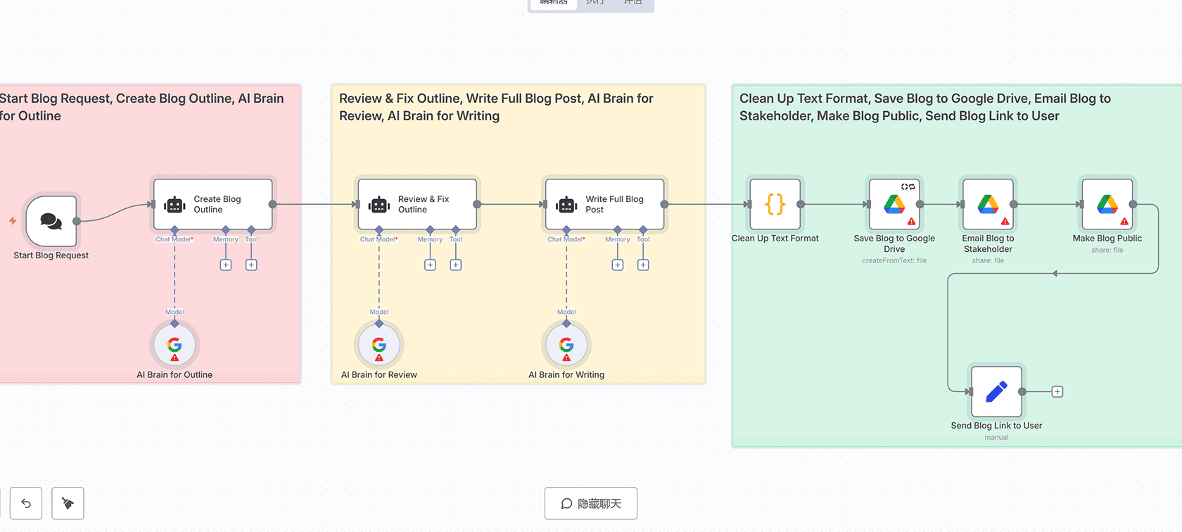 使用Apify抓取LinkedIn个人资料并保存到Google Sheets - n8n工作流自动化数据提取