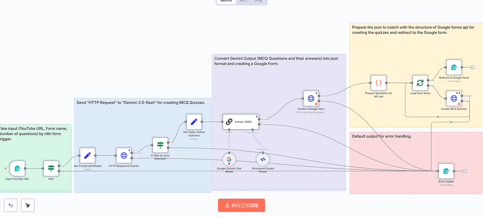 n8n错误通知工作流 - 实时监控自动化错误 | Error Trigger + Telegram + Gmail