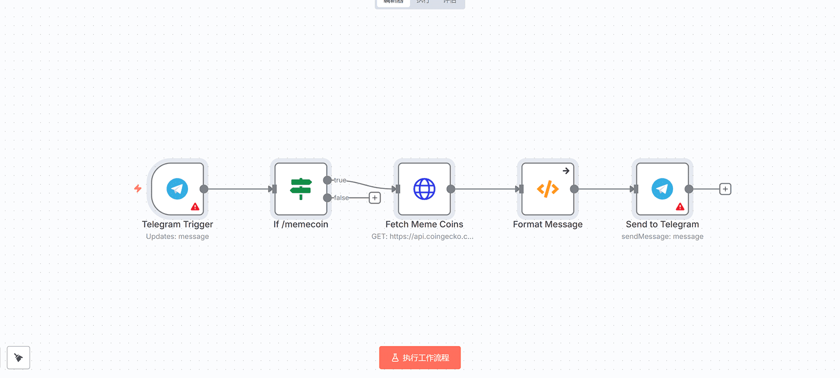 使用MiniMax Hailuo 02将图像转换为视频并自动上传到YouTube和TikTok - n8n工作流自动化