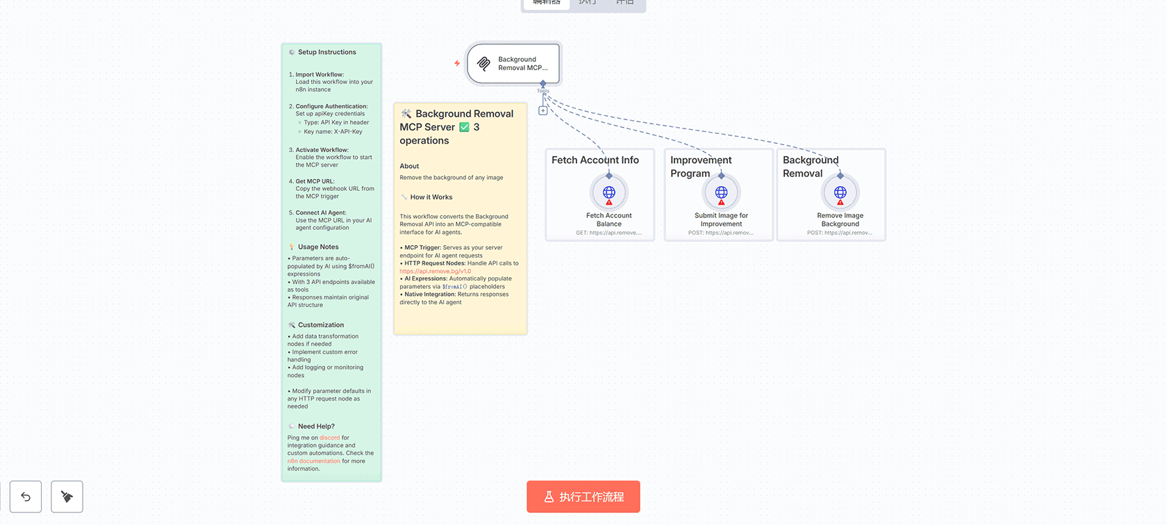 Memecoin导航器Telegram机器人n8n工作流 - 自动获取迷因币价格信息