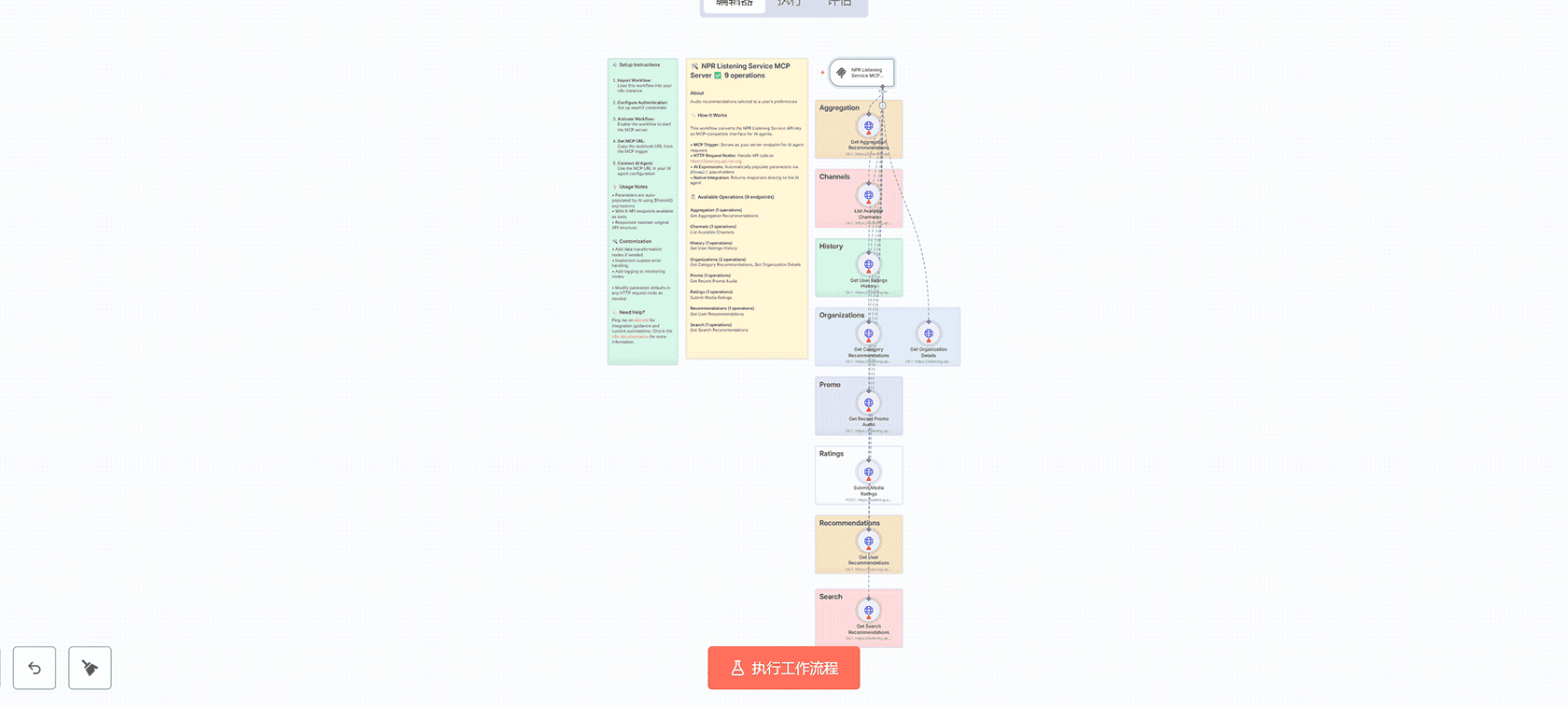 [纽约时报]文章搜索API MCP服务器工作流 - n8n MCP集成与AI代理连接